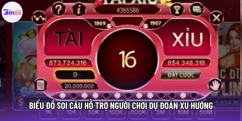 Biểu đồ soi cầu hỗ trợ người chơi dự đoán xu hướng
