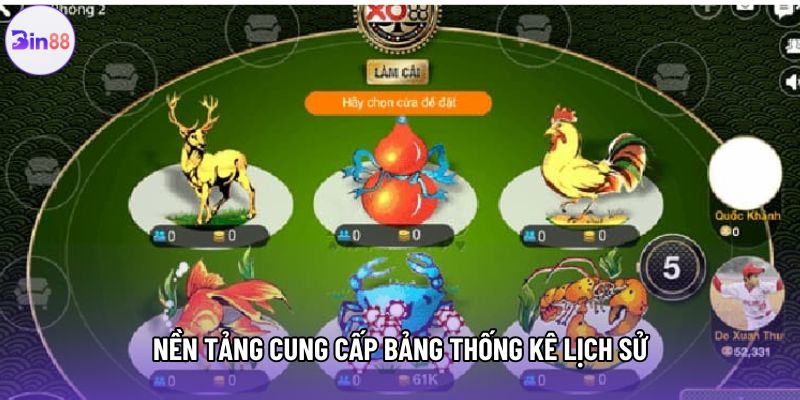 Nền tảng cung cấp bảng thống kê lịch sử