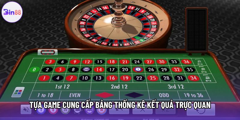 Tựa game cung cấp bảng thống kê kết quả trực quan